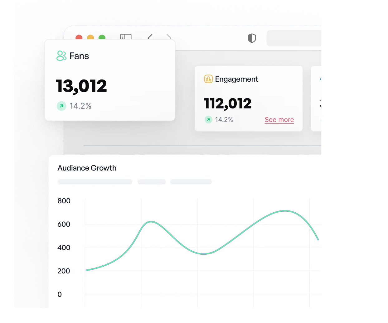 Analyze your performance